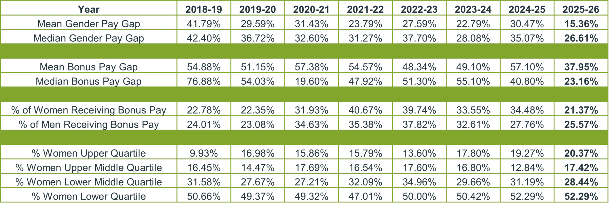 gender pay gap report